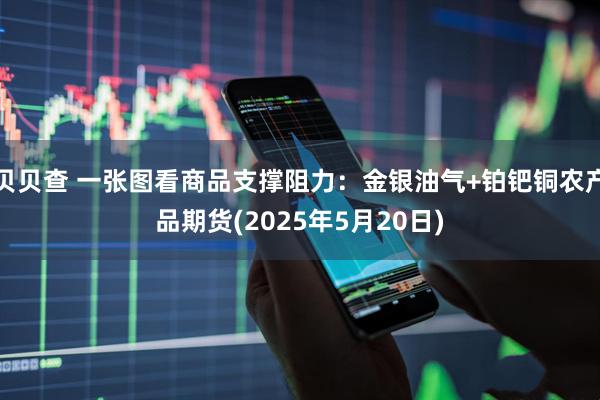 贝贝查 一张图看商品支撑阻力：金银油气+铂钯铜农产品期货(2025年5月20日)